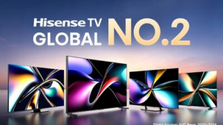 Hisense dosáhla v roce 2024 podílu 14,06 % na dodávkách televizorů, společnost si udržuje druhé místo na světě již tři roky za sebou