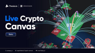 Crypto Canvas živě: Mapa trhu v reálném čase